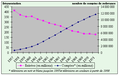 L'histoire et l'évolution des magnétoscopes