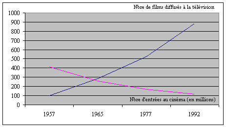 L'histoire et l'évolution des magnétoscopes