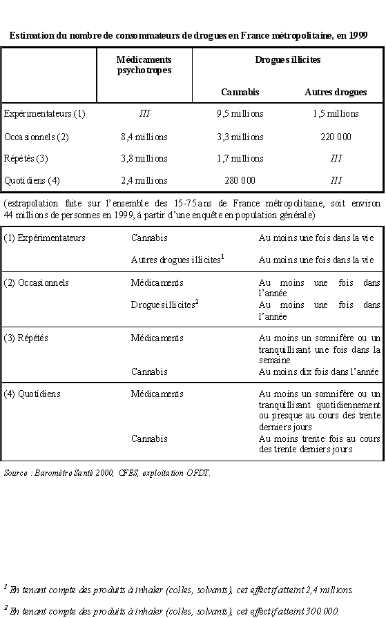 Dépistages d'alcool et de stupéfiants : des nouvelles mesures