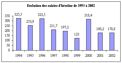 Cannabis de synthèse contenant de la mort aux rats : des centaines