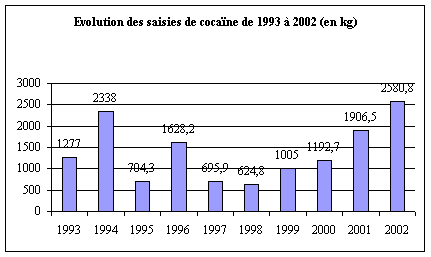 Bois Bandé 60 gélules pas cher sur La Boutique du Poppers