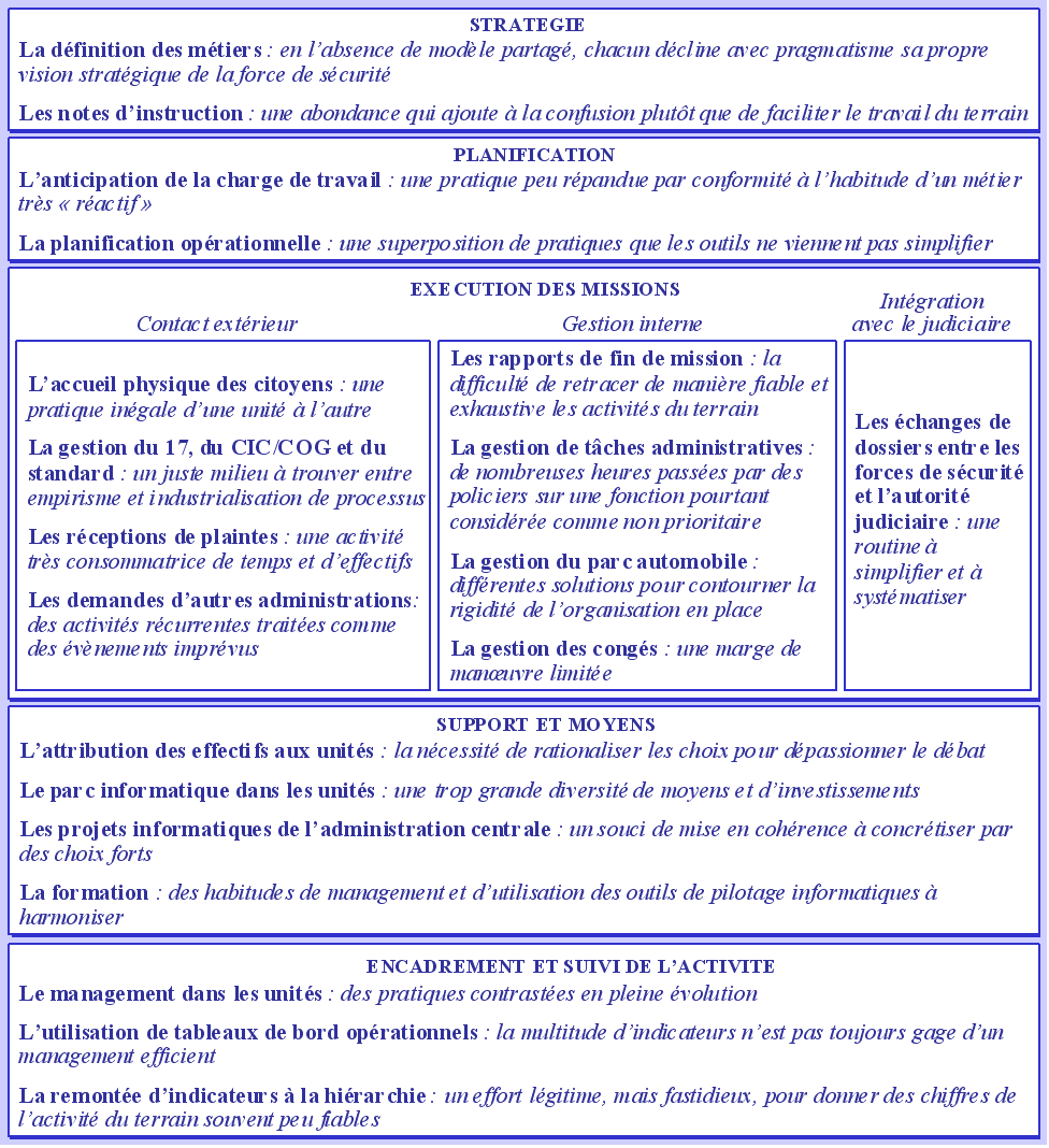 exemple planning police municipale