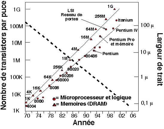 Puce Anti-ondes IBL téléphone portable. Air innovation bien-être solutiions