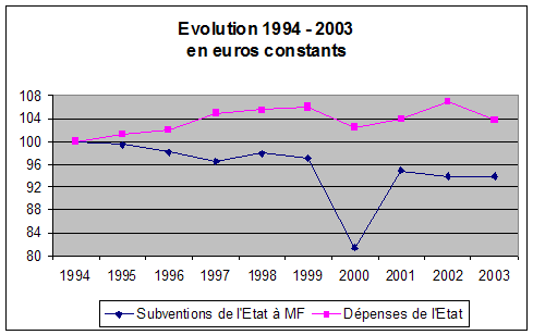 Les évolutions les plus marquantes sur le marché du tabac fine coupe - Kiosk