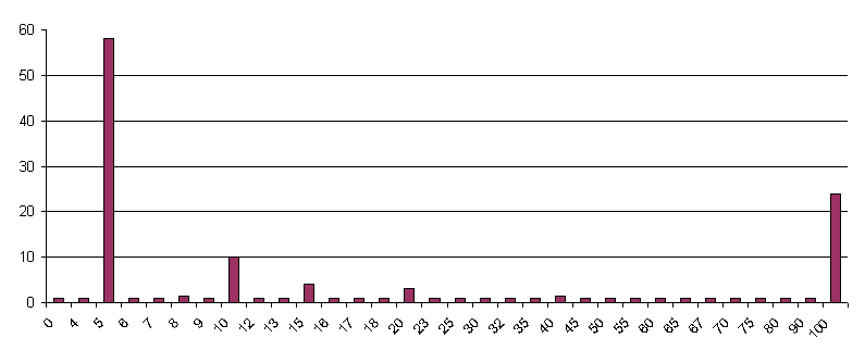 Principes d'hygiène – L'amiante, le plomb et les rayonnements ionisants -  Hygiène / propreté / décontamination