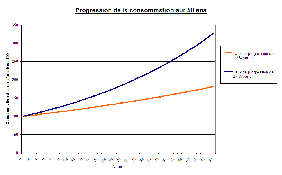 Qu'est-ce qu'un bilan carbone neutre et comment l'obtenir ? - Institut  Supérieur de l'Environnement - ISE