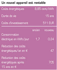 Économisez De L'énergie En Comptable Et En Économisant De L'argent Avec Des  Ampoules Et Un Carnet À Économie D'énergie Sur Fond Rose, Planification Des  Dépenses D'argent, Hausse Des Coûts De L'électricité, Crise