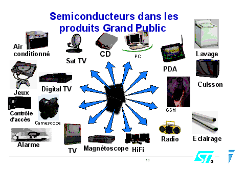 Découvrir & Comprendre - La microélectronique