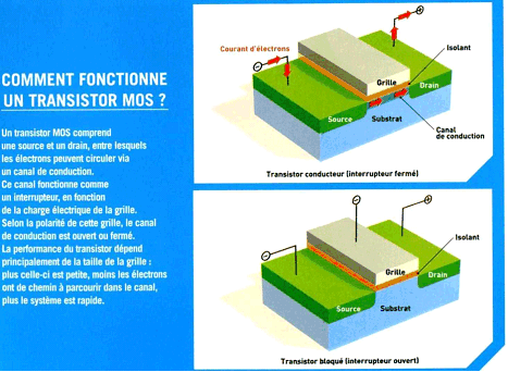 L'industrie de la microélectronique : reprendre l'offensive - Sénat