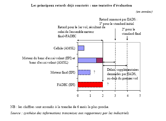 gabarit compte rendu militaire