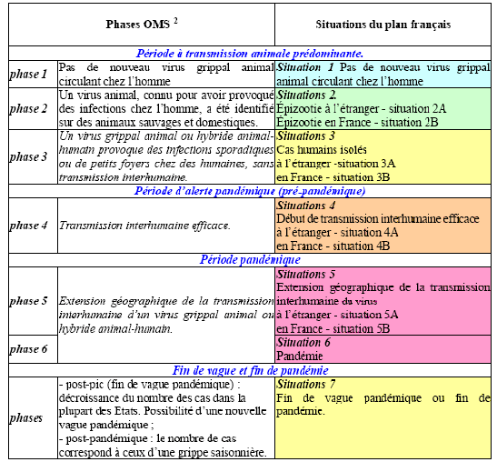 le plan comparatif en dissertation