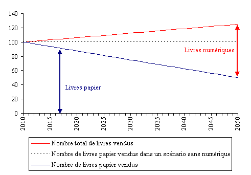 Le marché du livre numérique poursuit son expansion - Livres Hebdo