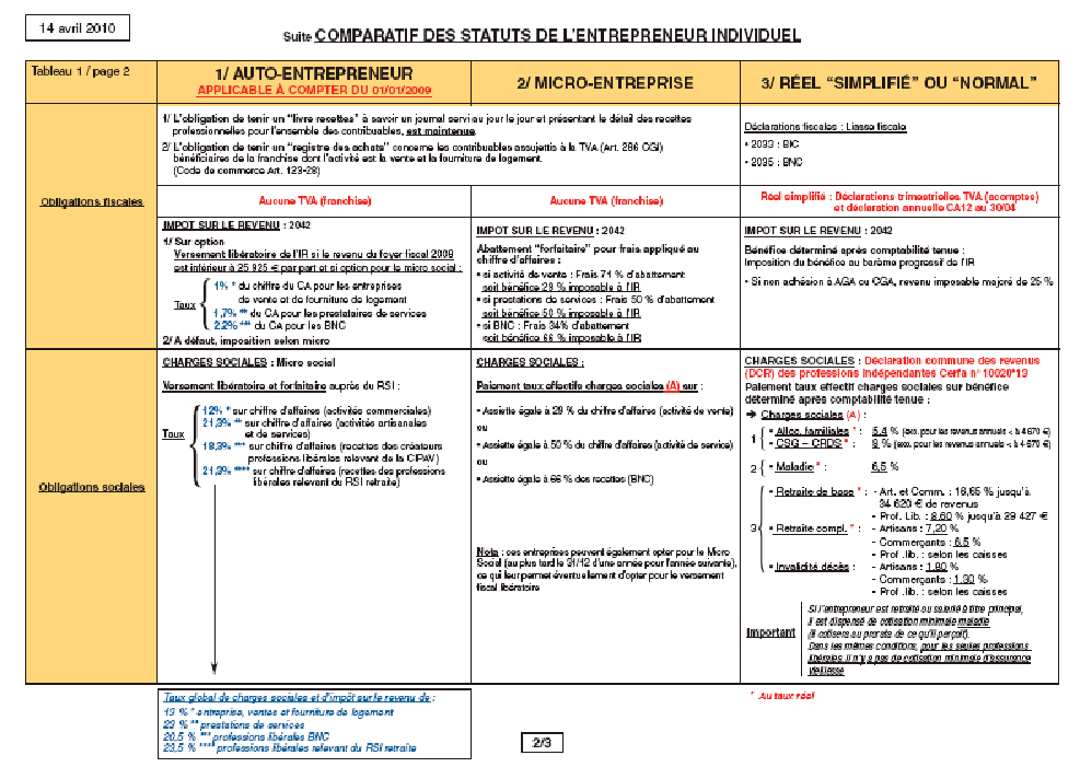 Grand Livre: Comptes de livre de caisse Journal de comptabilité pour  petites entreprises, 120 pages, 8,5 x 11