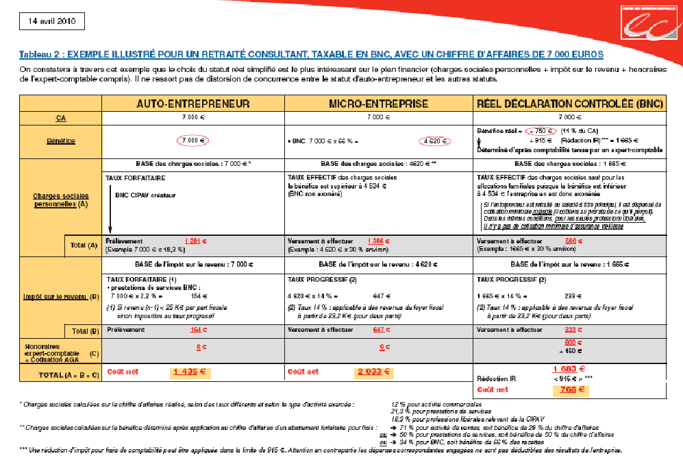 Stage autoentrepreneur prix