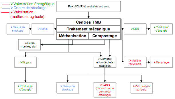 Etes-vous bien équipé pour maîtriser la température dans votre usine de  traitement et valorisation des déchets ? - JLH MESURE