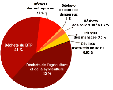 Les ordures ménagères résiduelles - Communauté de Communes Sud Hérault