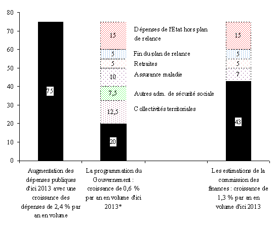 Relevez le Défi des 100 Enveloppes : Et Économisez 5000 Euros.  Prévisions  budgétaires, Comment gérer son budget, Budget imprimable