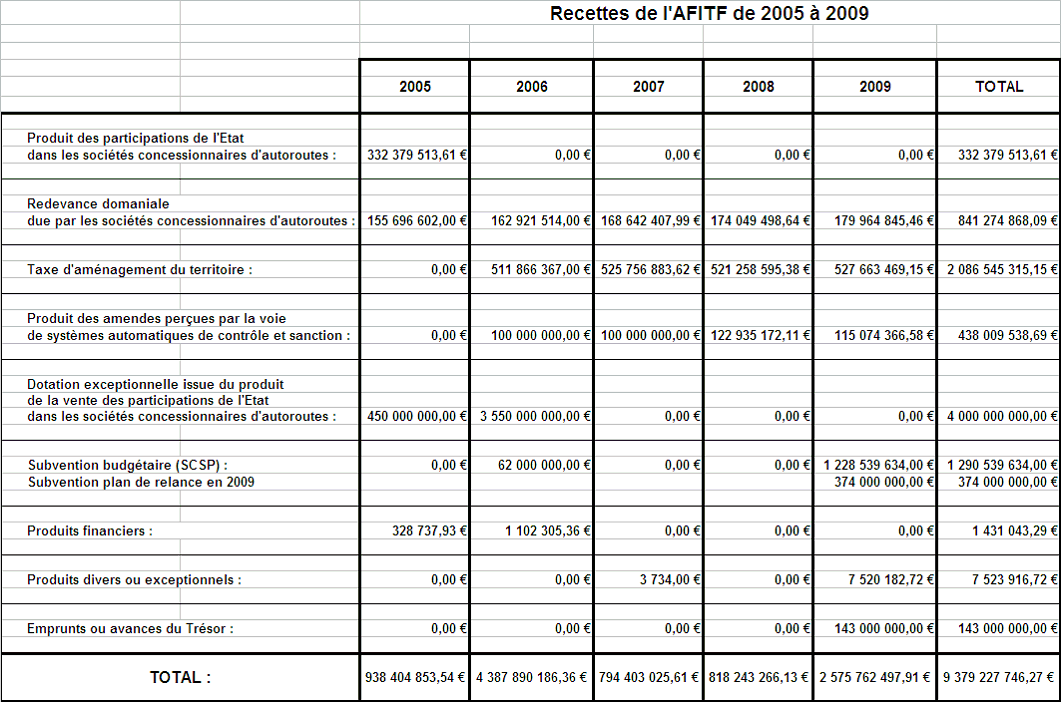 ModèLe Feuille De Route DéPlacement DIT92 Napanonprofits