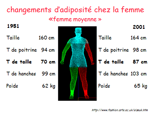 Journal de chirurgie bariatrique: Carnet de suivi alimentaire, Agenda Regime  , suivi des ressentis, suivi des mensurations, suivi de l'humeur, qualité  de sommeil, médicaments, Regime de l'obésité