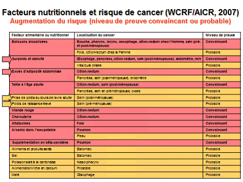 Que ce il faut regarder sur une etiquette Alimentaire? - Centre de  l'Obésité et de la Nutrition