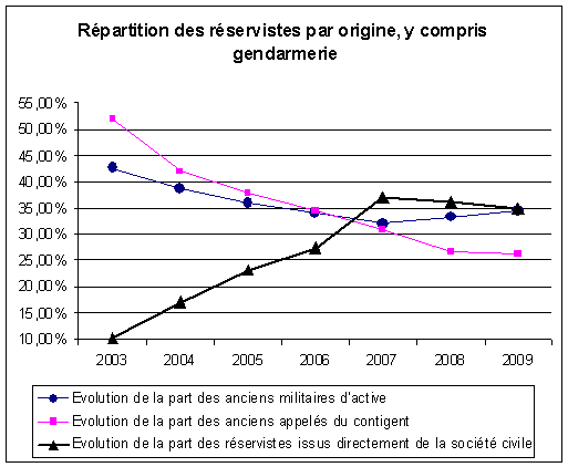 Positionnement des insignes et accessoires sur les tenues de prises  d'armes. - Réserve Citoyenne du Gouverneur militaire de Paris