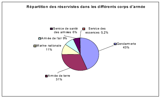 Les réservistes citoyens rentrés dans le rang: ni uniforme ni grade :  Lignes de défense