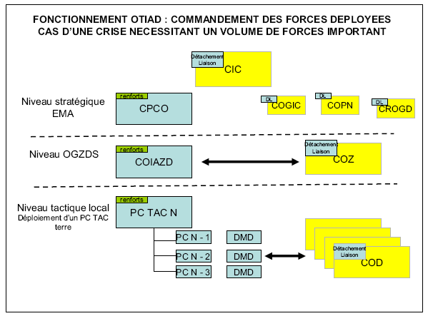 Positionnement des insignes et accessoires sur les tenues de prises  d'armes. - Réserve Citoyenne du Gouverneur militaire de Paris