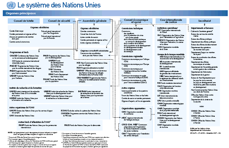 onu organigramme