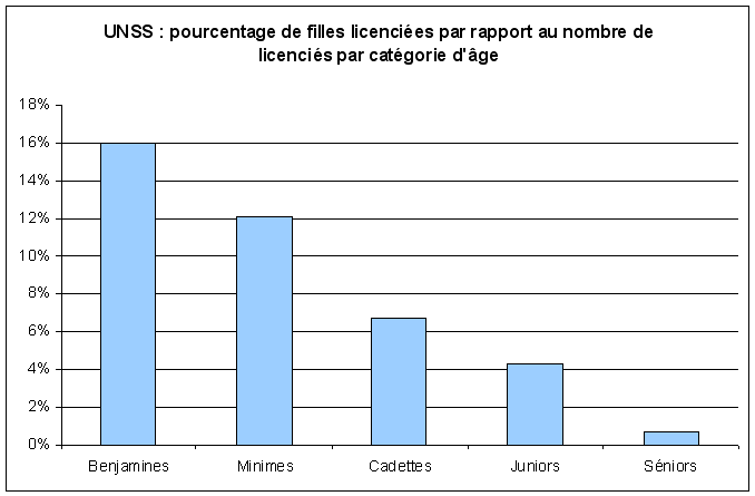 Acheter Entraîneur de patineur, accessoire de Skateboard, apprentissage des  astuces de Skate plus rapidement pour débutant, 4 pièces