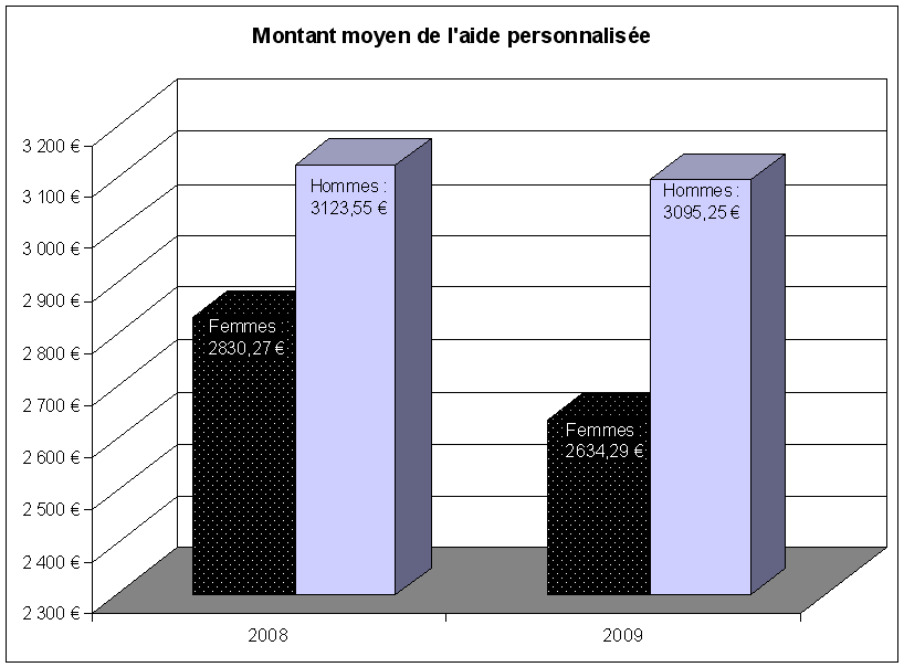 icône linéaire conçue de manière créative du filet de badminton