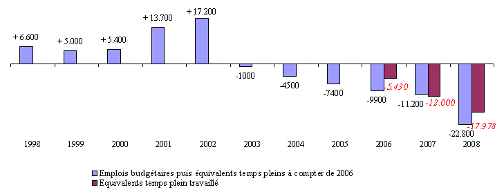 CAP mobilité du 30 mai 2018 : le En Direct - SNITPECT - FO