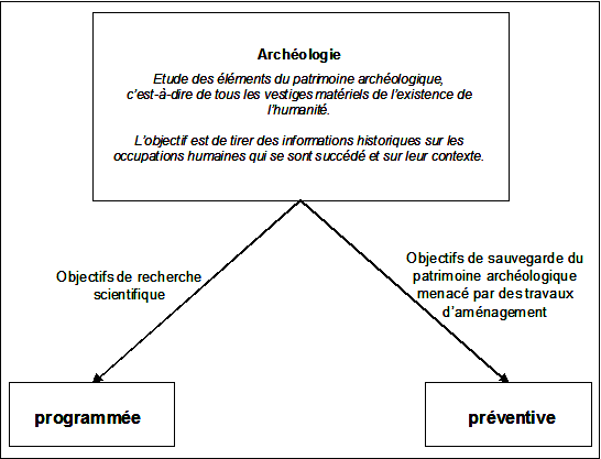 Journées nationales de l'archéologie : priorité à l'accessibilité