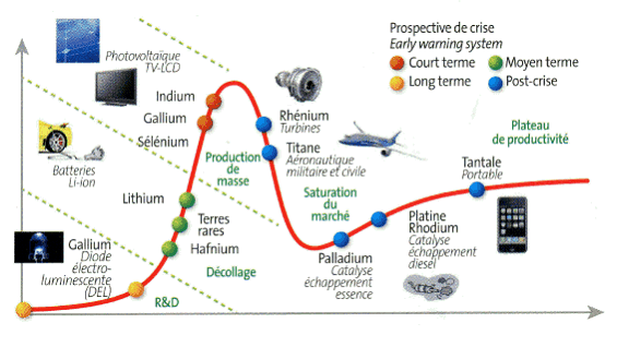 Une usine américaine d'aimants de terres rares voit le jour