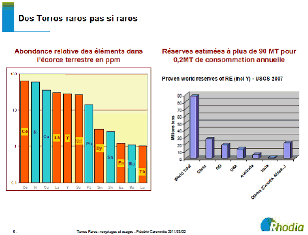 Recyclage des terres rares au Japon : le potentiel des mines urbaines