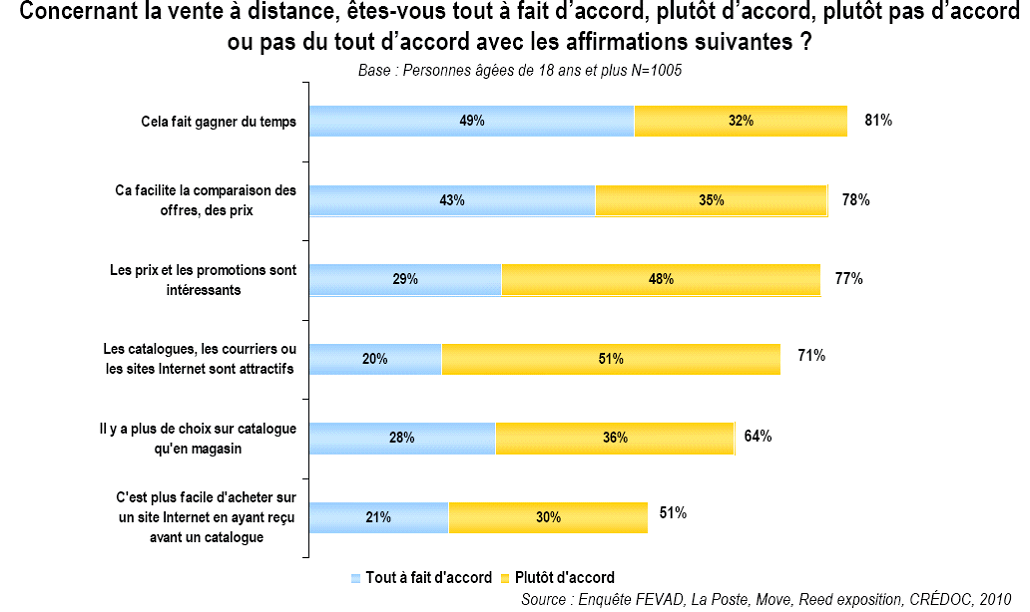 Commerce électronique : l'irrésistible expansion - Sénat