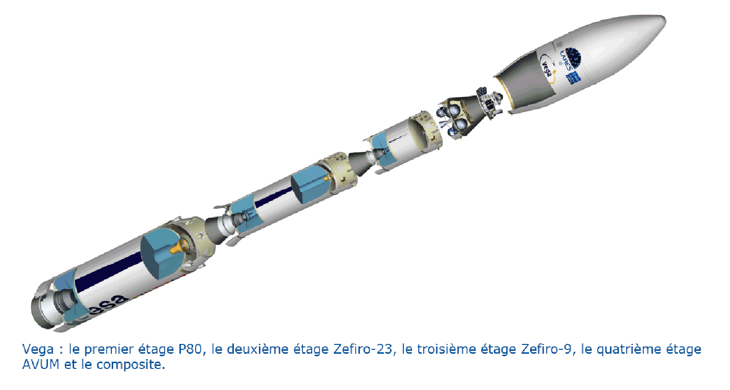 Из какого металла делают ракеты космические