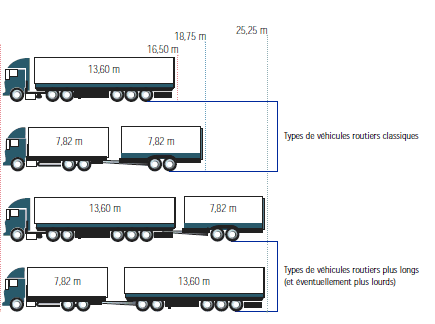 La CMR du transport routier : c'est quoi exactement ?