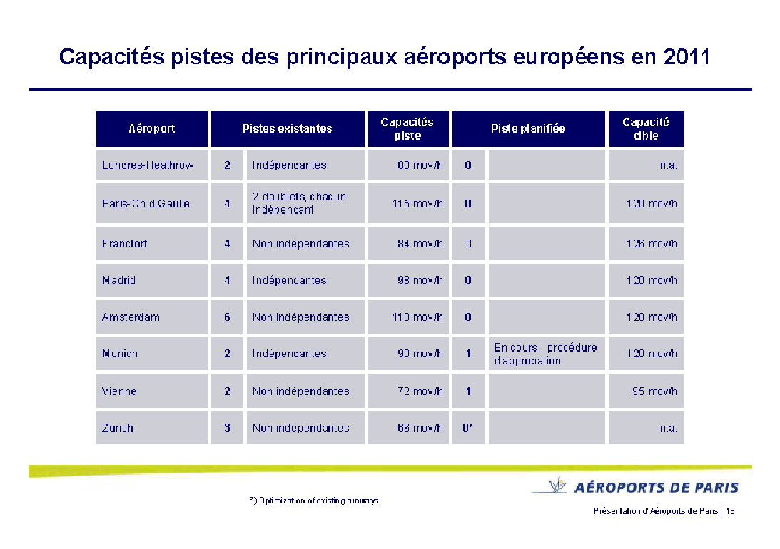 Vélos générateur d'électricité - Circuit de voiture - Planète WEI