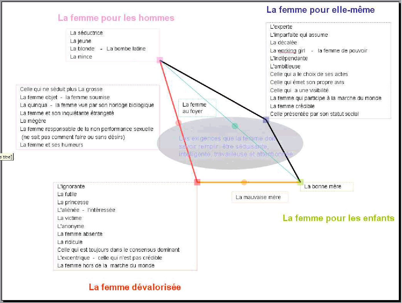 Selon une étude, les stéréotypes de genre chez les enfants de 10 ans  impactent leur santé : Femme Actuelle Le MAG