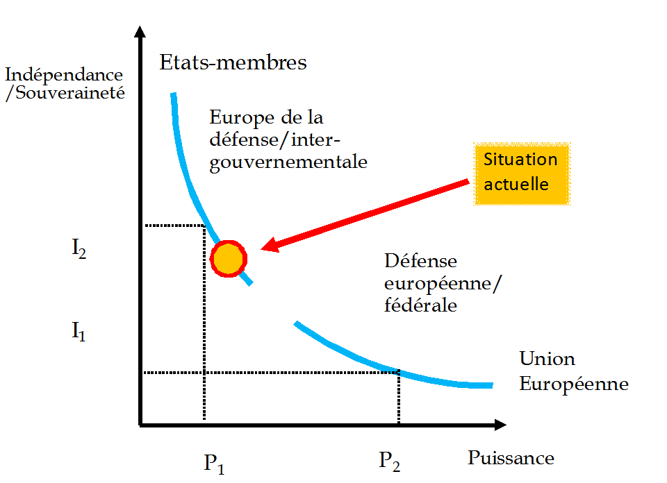 Tout savoir sur la Légion Étrangère, Defense Zone