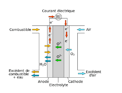 Fournisseur de production d'hydrogène laboratoire portatif générateur d' hydrogène électrolyseur - Chine Générateur d'hydrogène de laboratoire, générateur  d'hydrogène électrolyseur