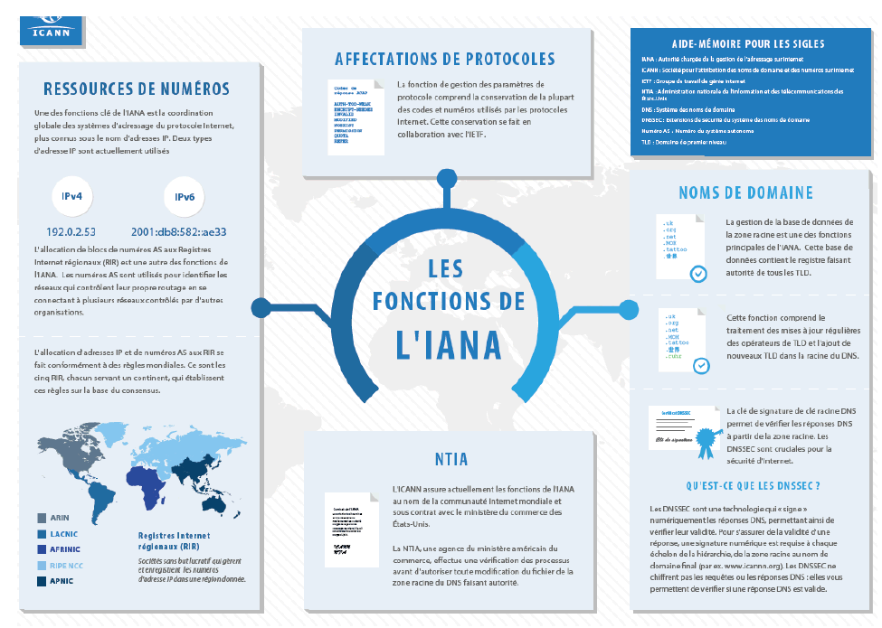 Frédéric on X: #SVOD La carte des investissements de Netflix dans le  monde.  // J'ai essayé de cartographier les  productions et co-productions de Netflix dans le monde (hors-US).   / X