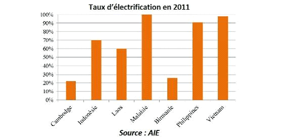 Asie: la demande de produits pour adultes en pleine progression