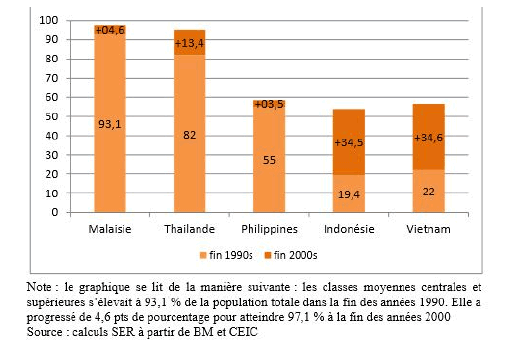 L'Asie du Sud-Est 2023 : bilan, enjeux et perspectives - Thaïlande -  Institut de recherche sur l'Asie du Sud-Est contemporaine