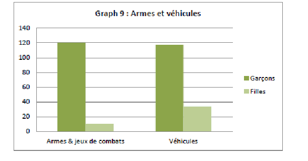 Figurines + Véhicules - Avant-poste de défense des forces armées - La  Grande Récré