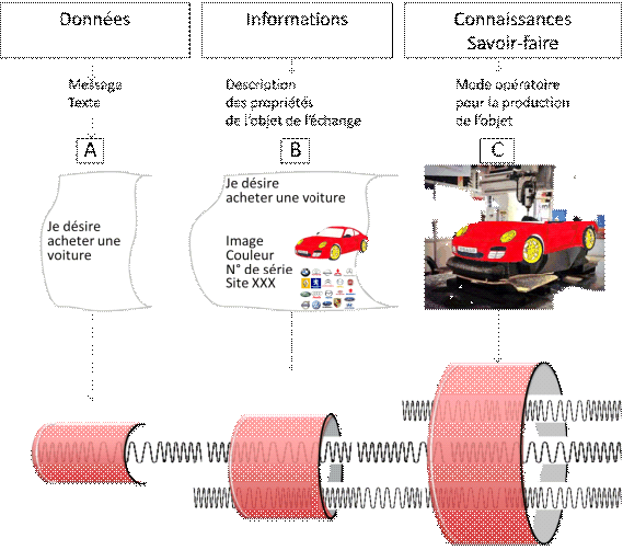 Système De Détection De Voiture Longue Portée, Alarme De Vitesse  Ville/autoroute Et Balayage Rapide Pop, Détection Automatique À 360 ° Avec  Invite Vocale - Automobile - Temu France