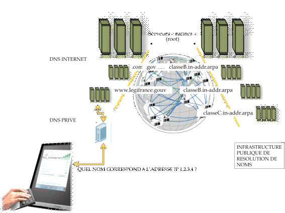 Vente en gros Routeur Wifi Carte Sim de produits à des prix d'usine de  fabricants en Chine, en Inde, en Corée, etc.