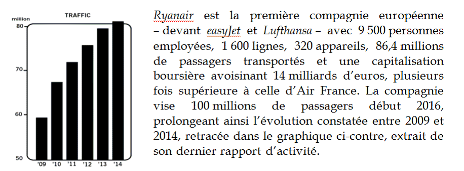 AIRFRANE - Fournisseur des métiers de la ventilation