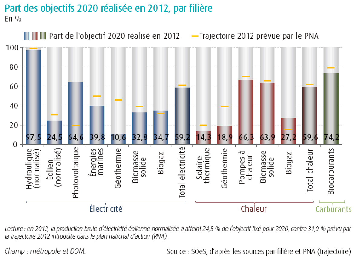 Fiche technique sur la Biomasse dans l'industrie - La librairie ADEME