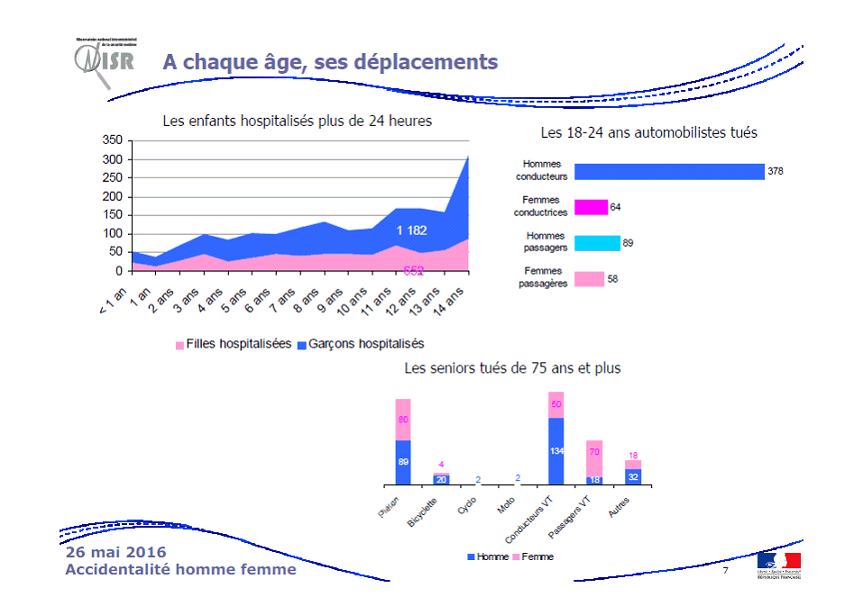 Pourquoi les femmes tiennent peu le volant lors des longs trajets ? - Le  Parisien